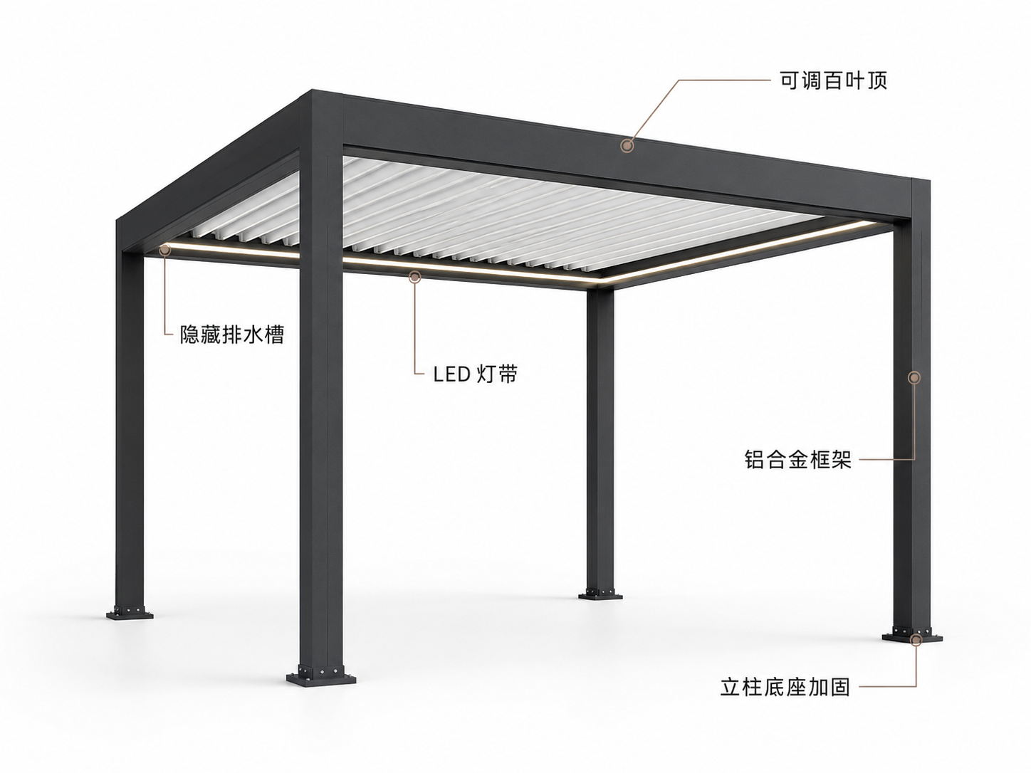 Pergola product structure with adjustable louvers and drainage details